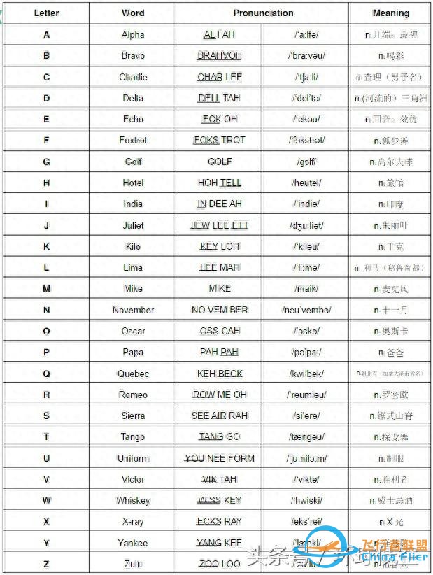 看《敦刻爾克》你應該知道的飛行知識-5901