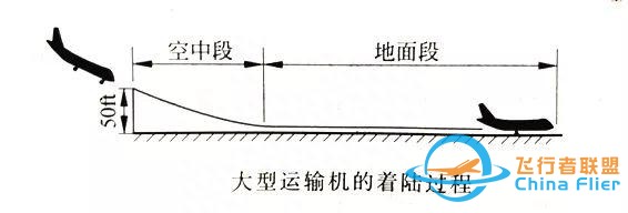 「飛機的故事」飛行力學知識科普061期：飛機的著陸性能-6914
