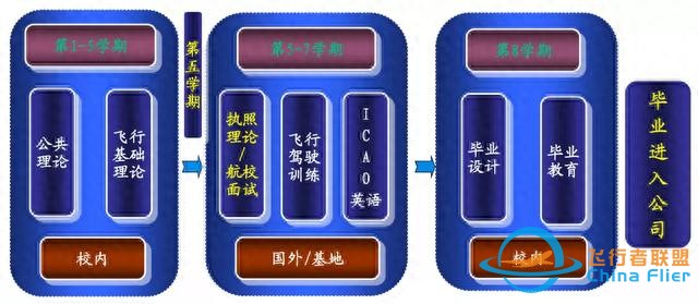 飛行大學篇二：中國民航大學-797