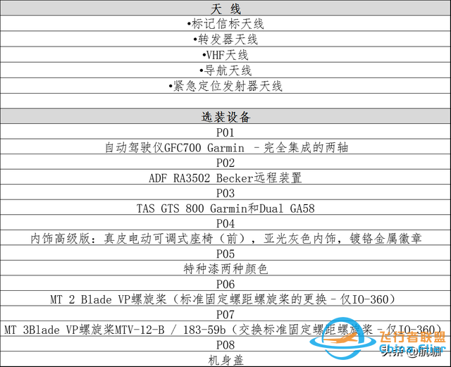 飛機(jī)評(píng)測(cè)：300萬(wàn)級(jí)別4座輕型飛機(jī)“泰克南P2010”-2114