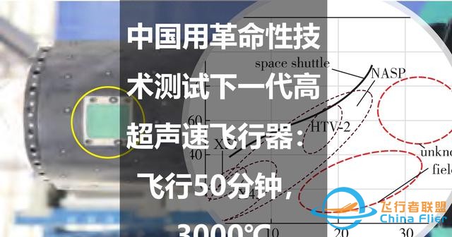 中國用革命性技術測試下一代高超聲速飛行器：飛行50分鐘，3000℃-388