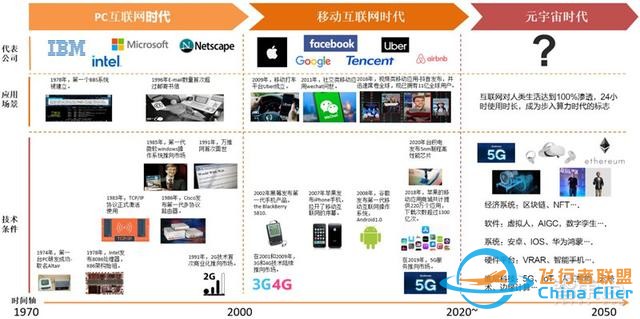 元宇宙深度報告，6層框架、4大賽道一文看懂 | 智東西內參-4455