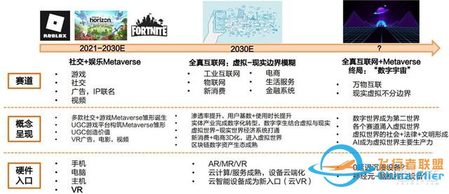 元宇宙深度報告，6層框架、4大賽道一文看懂 | 智東西內參-6483