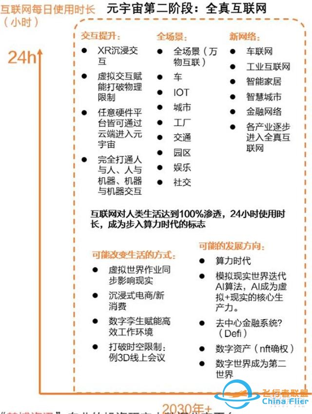 元宇宙深度報告，6層框架、4大賽道一文看懂 | 智東西內參-2241