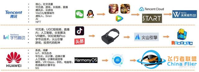 元宇宙深度報告，6層框架、4大賽道一文看懂 | 智東西內參-7904