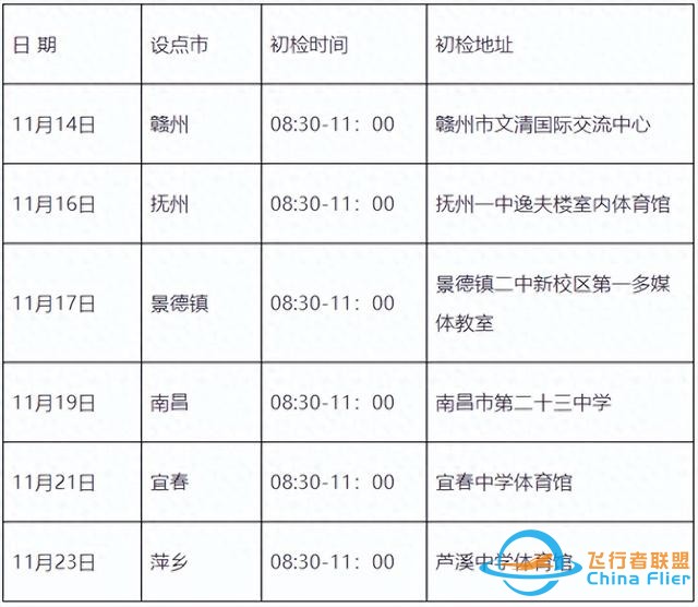 民航飛行技術專業2024年在贛招生初檢選拔安排定了-7268