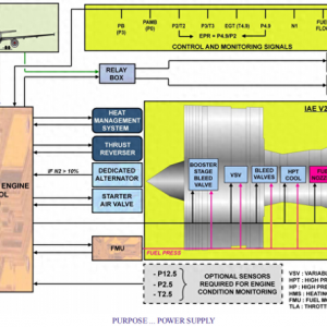 A320-V2500發(fā)動機系統(tǒng)FADEC介紹（2）