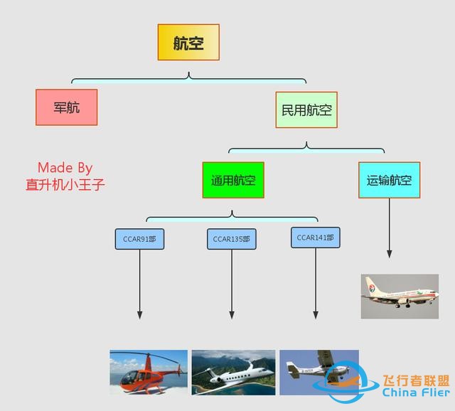 通用航空到底是什么你真的知道嗎？不僅僅是直升機哦-3374