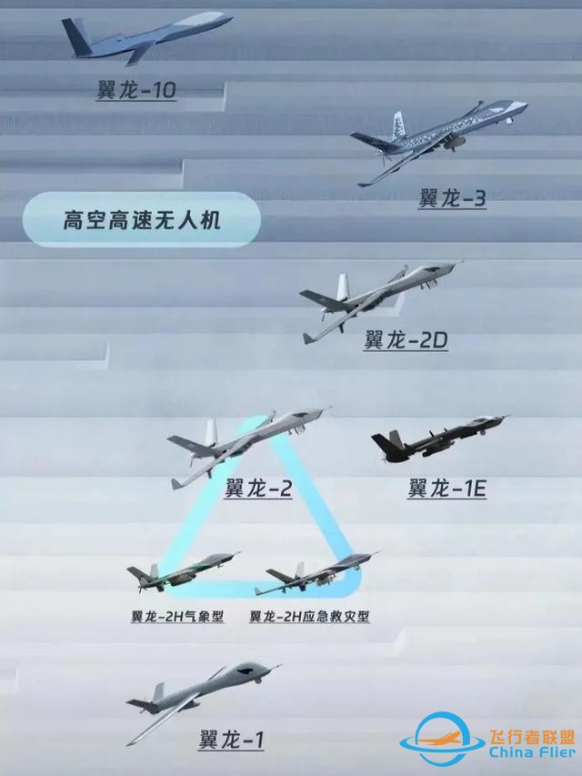 翼龍系列無人機：引領未來的飛行技術創新-4574