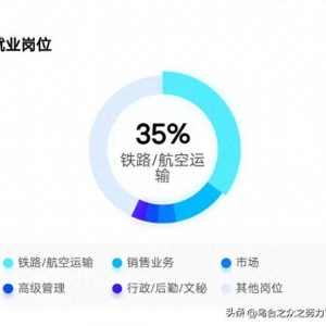 必看！高考熱門專業分析之十一：飛行技術