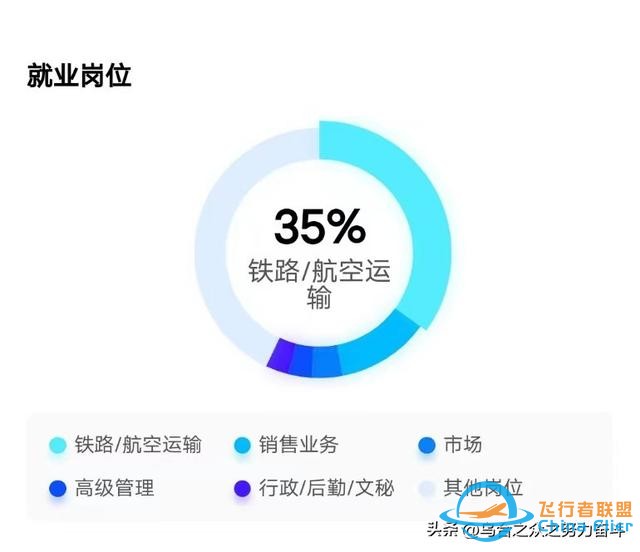 必看！高考熱門專業分析之十一：飛行技術-44