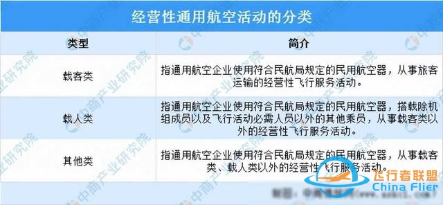 2024年中國通用航空行業市場前景預測研究報告(簡版)-3914 2024年中國通用航空行業市場前景預測研究報告(簡版)-3914
