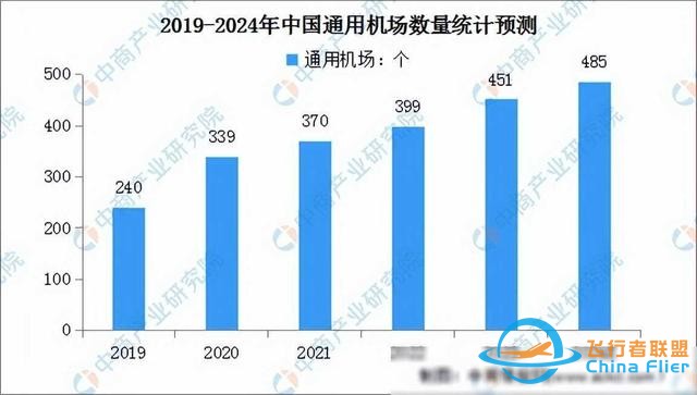2024年中國通用航空行業市場前景預測研究報告(簡版)-920 2024年中國通用航空行業市場前景預測研究報告(簡版)-920