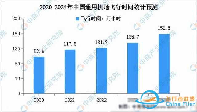 2024年中國通用航空行業市場前景預測研究報告(簡版)-5741 2024年中國通用航空行業市場前景預測研究報告(簡版)-5741