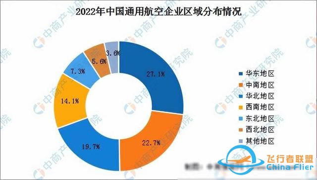 2024年中國通用航空行業市場前景預測研究報告(簡版)-2784 2024年中國通用航空行業市場前景預測研究報告(簡版)-2784
