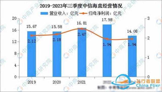 2024年中國通用航空行業市場前景預測研究報告(簡版)-1573 2024年中國通用航空行業市場前景預測研究報告(簡版)-1573