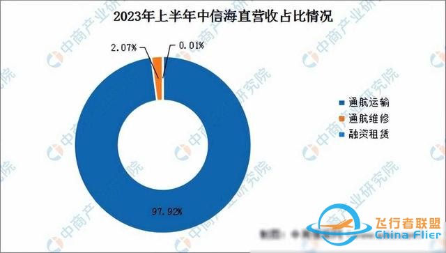 2024年中國通用航空行業市場前景預測研究報告(簡版)-3433 2024年中國通用航空行業市場前景預測研究報告(簡版)-3433