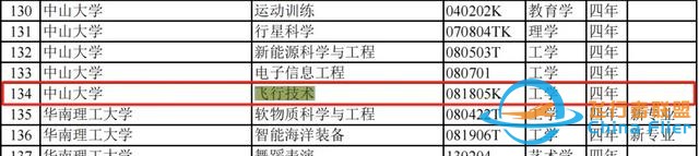 教育部：新增三所飛行技術專業招生院校！-6602