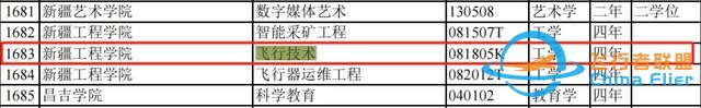 教育部：新增三所飛行技術專業招生院校！-9291