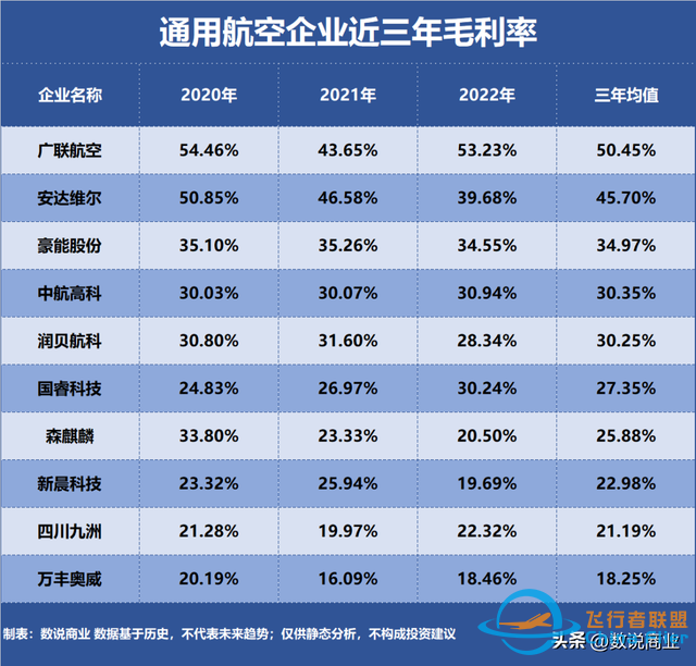 通用航空，誰是盈利最強企業？-4832