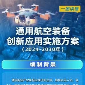 一圖讀懂《通用航空裝備創(chuàng)新應(yīng)用實(shí)施方案（2024-2030年）》