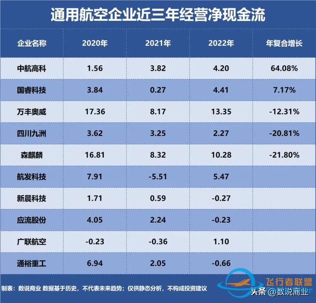 通用航空，誰是成長最快企業(yè)？-4558