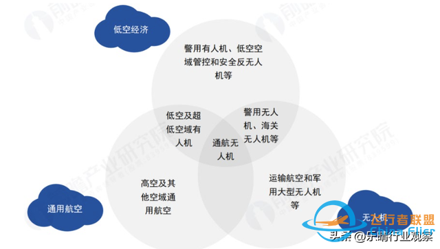 通用航空全面爆發！低空經濟關鍵賽道，布局龍頭全梳理-8176