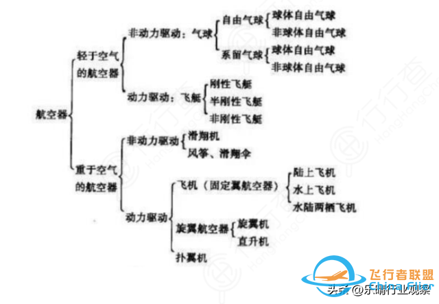 通用航空全面爆發！低空經濟關鍵賽道，布局龍頭全梳理-6588