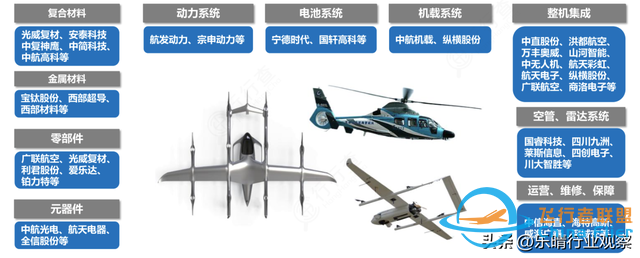 通用航空全面爆發！低空經濟關鍵賽道，布局龍頭全梳理-4087