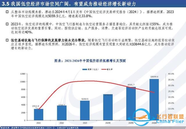 低空經(jīng)濟(jì)行業(yè)：低空經(jīng)濟(jì)構(gòu)筑空中新絲路，創(chuàng)新驅(qū)動(dòng)打開產(chǎn)業(yè)新篇章-5209
