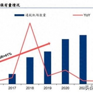 2024年低空經濟專題：兩個復盤和兩個思路