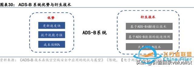 2024年低空經濟專題：兩個復盤和兩個思路-7484