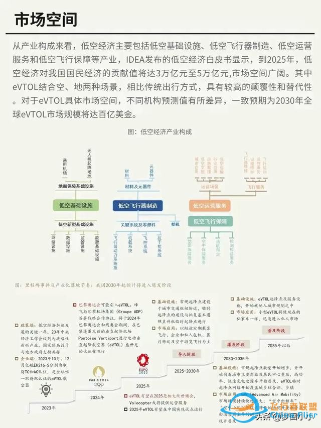 每天認(rèn)識(shí)一個(gè)新板塊: 低空經(jīng)濟(jì)-559