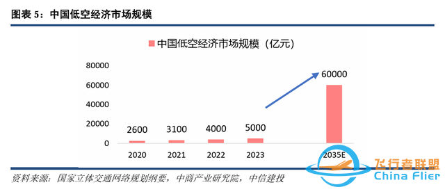 低空經濟崛起：一探2024年的新風口-8947