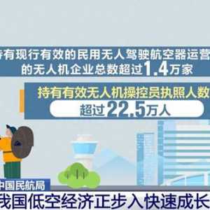 22.5萬人、60.8萬架……我國低空經濟“飛”向快速成長新階段