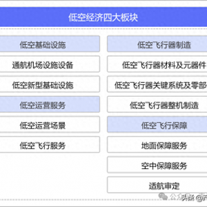 滲透率上升需要一個爆款，低空經濟產業鏈拆解圖譜