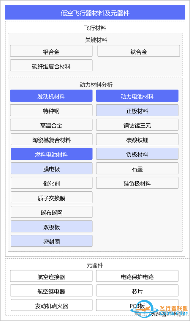 滲透率上升需要一個爆款，低空經濟產業鏈拆解圖譜-1480