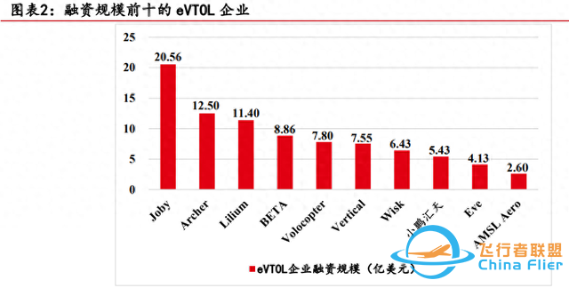 低空經濟專題：eVTOL詳細拆解-6519