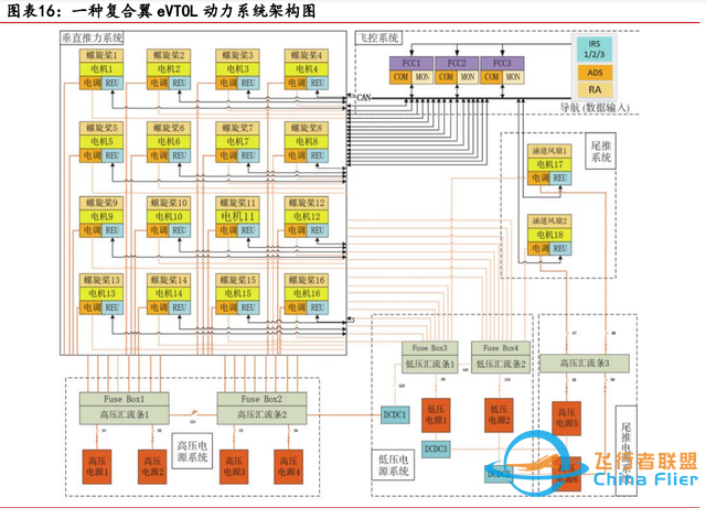 低空經濟專題：eVTOL詳細拆解-1345