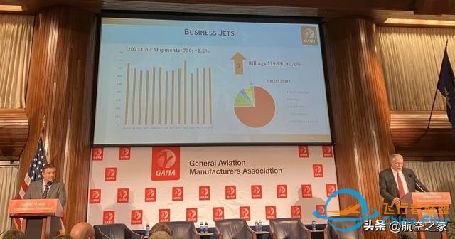 2023年通用航空交付4012架飛機，價值超過2000億人民幣-5052