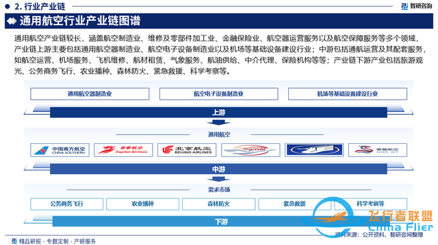 2024版中國通用航空行業(yè)市場概況分析及投資前景分析報告-7293