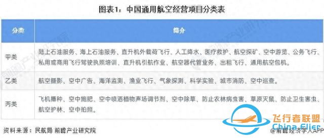 預見2024：《2024年中國通用航空行業全景圖譜》(附發展前景等)-5577