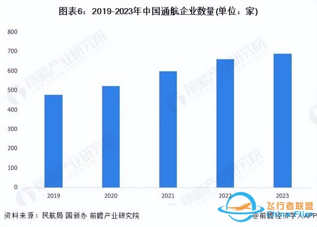 預見2024：《2024年中國通用航空行業全景圖譜》(附發展前景等)-8448