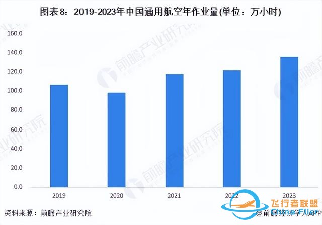 預見2024：《2024年中國通用航空行業全景圖譜》(附發展前景等)-7930