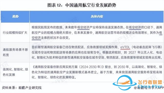 預見2024：《2024年中國通用航空行業全景圖譜》(附發展前景等)-2854