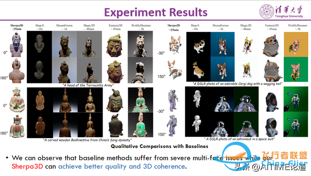 CVPR2024：Sherpa3D：通過粗略的3D先驗提升高保真文本到3D生成-9589