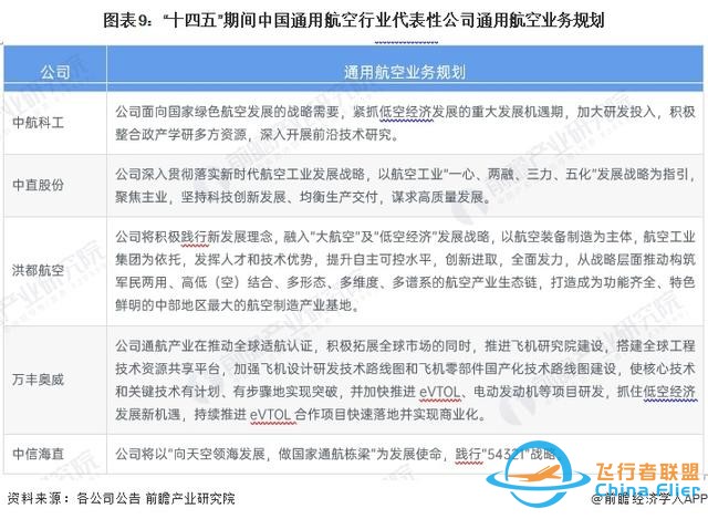 【最全】2024年通用航空行業(yè)上市公司全方位對比(附業(yè)務(wù)布局匯總)-3115