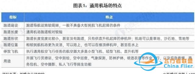 「行業前瞻」2024-2029年全球及中國通用航空行業發展分析-2772