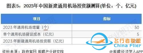 「行業前瞻」2024-2029年全球及中國通用航空行業發展分析-3270