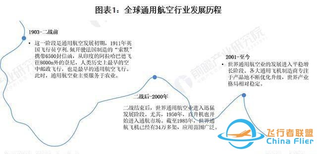 「行業前瞻」2024-2029年全球及中國通用航空行業發展分析-5655